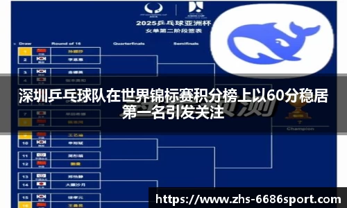 深圳乒乓球队在世界锦标赛积分榜上以60分稳居第一名引发关注